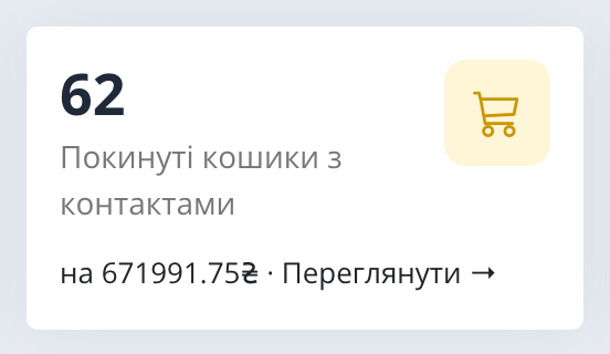 Картка «Покинуті кошики з контактами» на головній панелі Turboshop: кількість кошиків і сума в гривнях