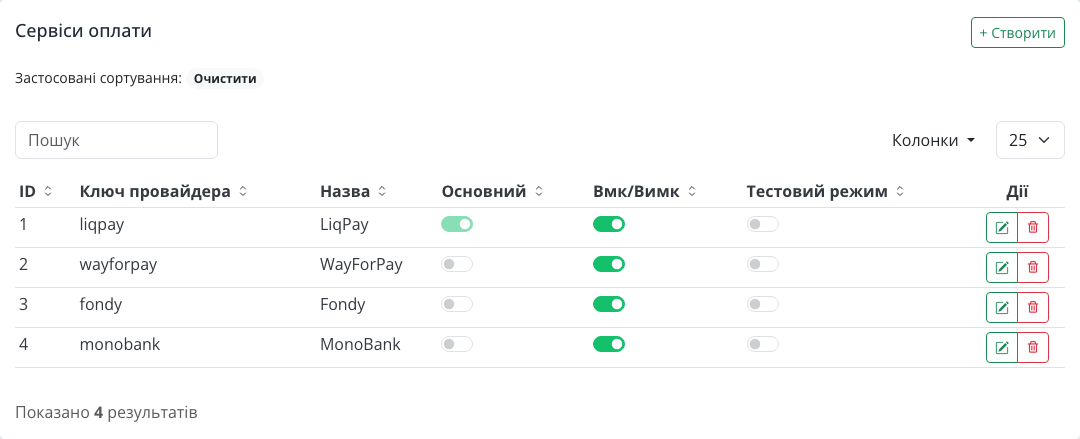 Розділ «Сервіси оплати» в адмінці Turboshop: LiqPay, WayForPay, Fondy, monobank з колонками «Основний», «Вмк/Вимк» і «Тестовий режим»